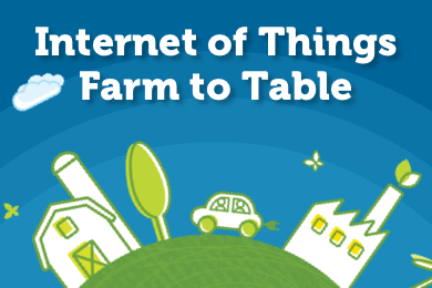 Read more about Take the journey from farm to table and learn how IoT will help us reach the rising demand for food production