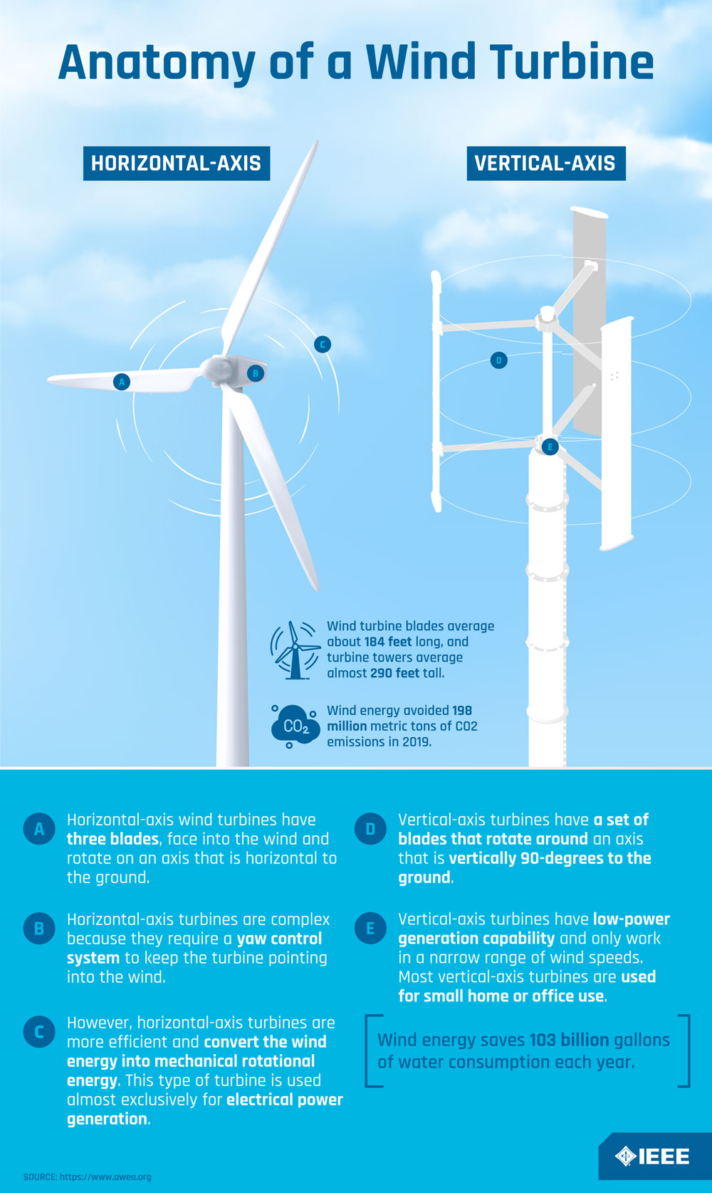 anatomy of a wind turbine